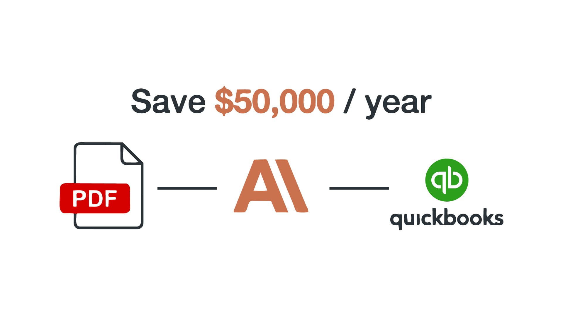 PDF Purchase Order to QuickBooks Invoice Converter