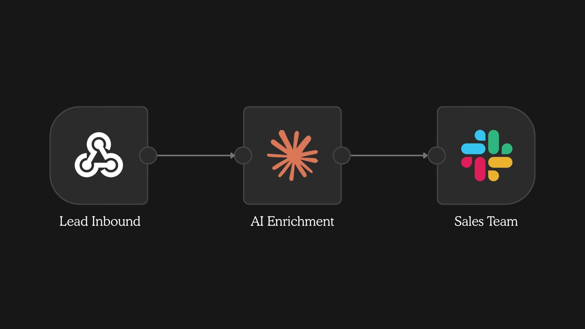 GTM Automation Pipeline